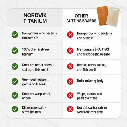 Certified Nordvik® Pure Titanium Cutting Board