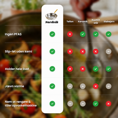 Nordvik cookware lifestyle